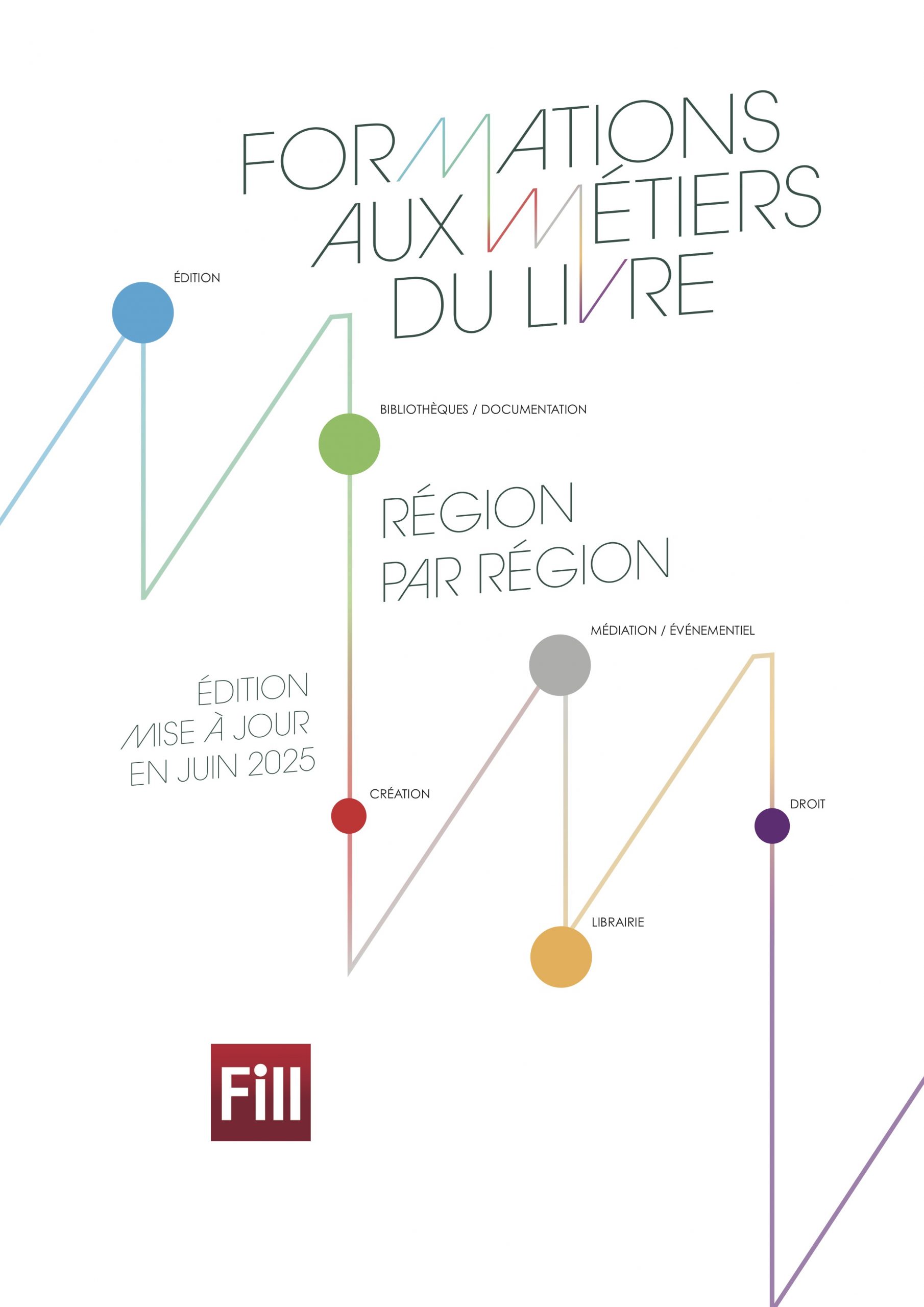 Couverture de la brochure d'Interbibly