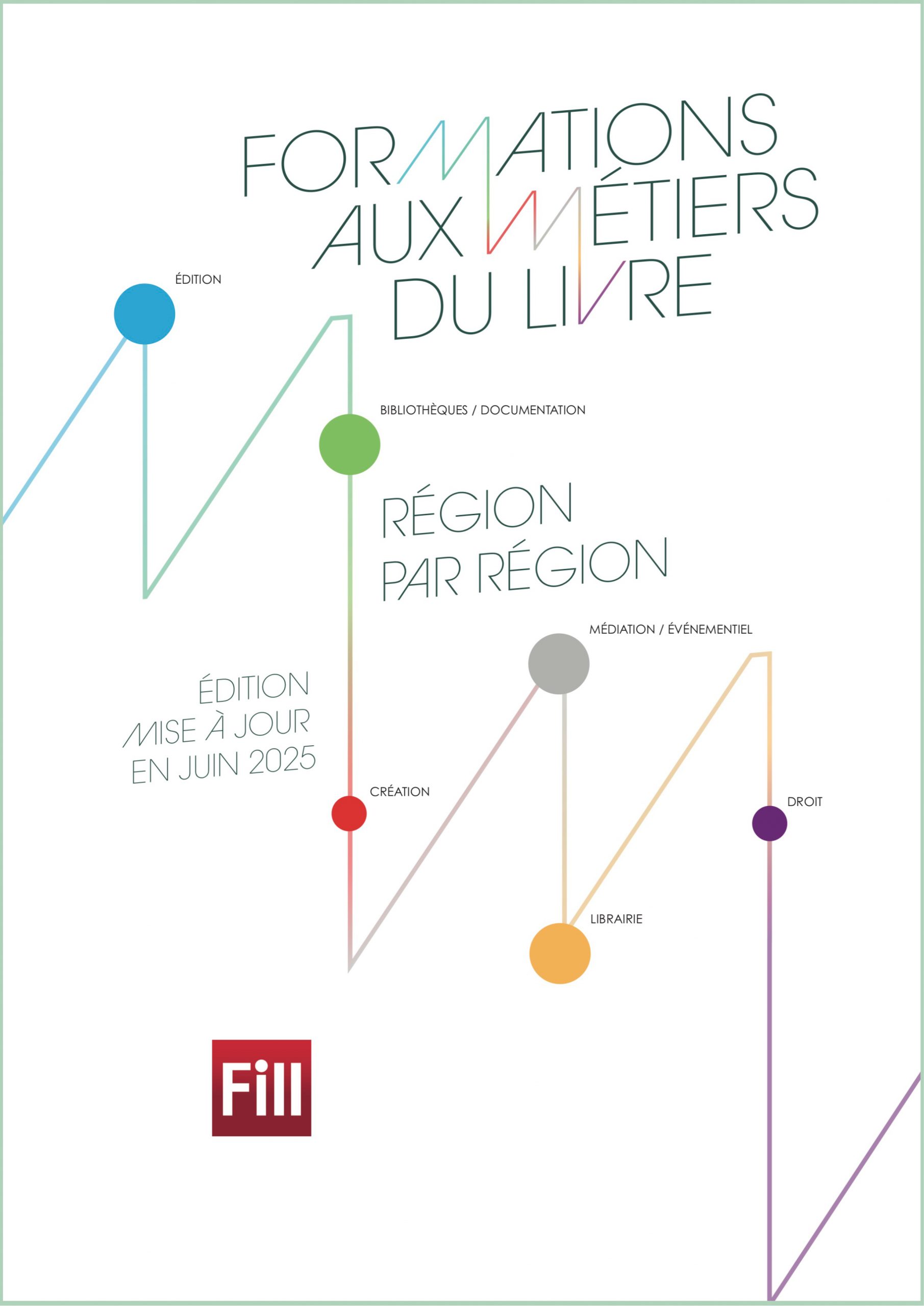 Couverture du répertoire Formations aux métiers du livre 2025 Couverture du répertoire Formations aux métiers du livre 2025