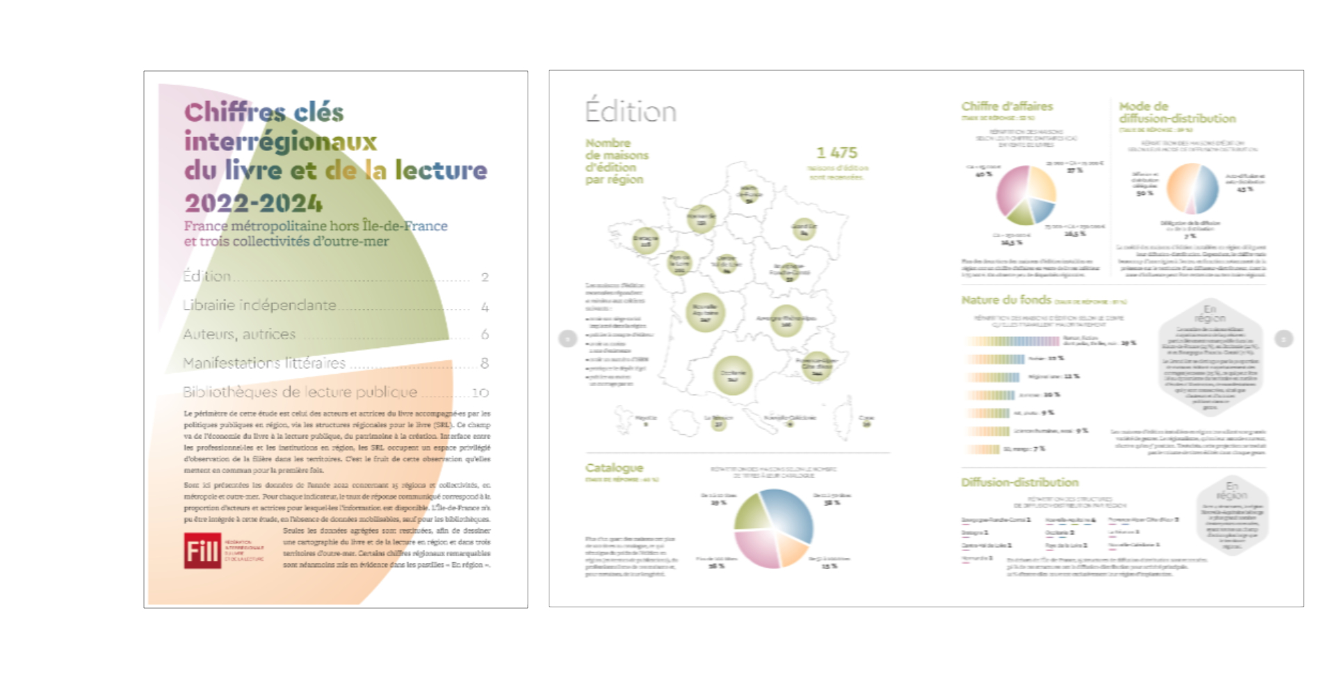 Infographies issues des Chiffres clés interrégionaux du livre et de la lecture